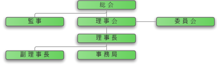 神奈川県製紙原料商業協同組合組織図